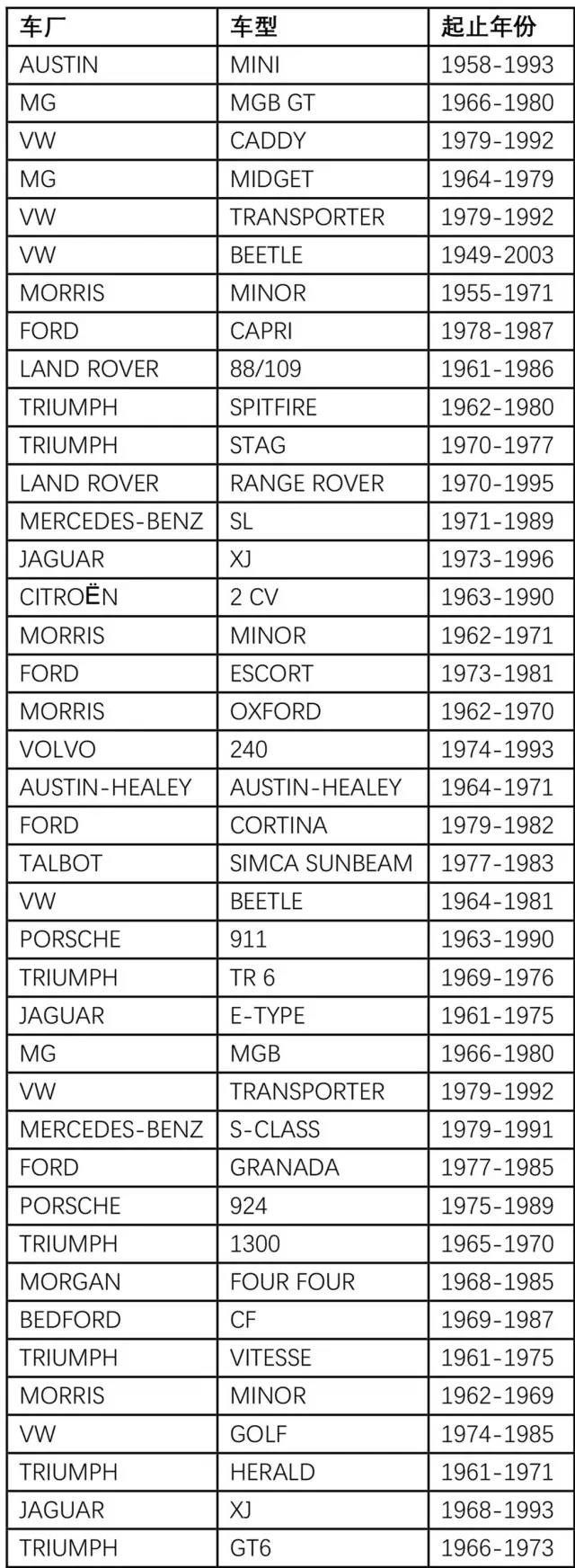 eBay教你如何玩转英国汽配市场（一）