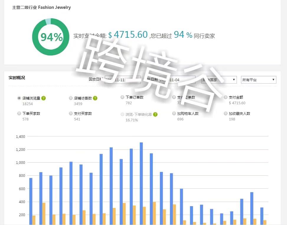 速卖通双十一大家怎么样呢?