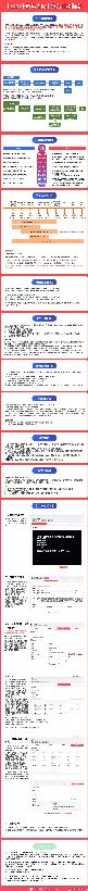 速卖通 328十周年大促报名指南（最新发布）