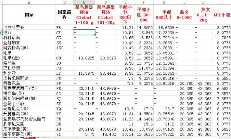 运费模板对照表