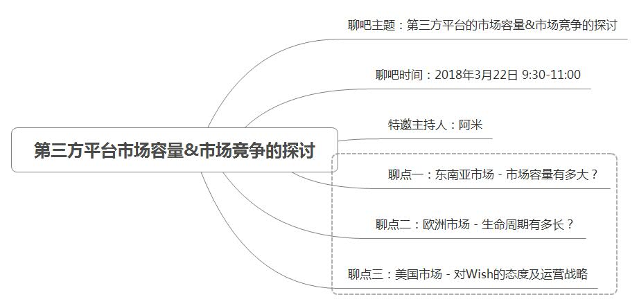 跨境电商第三方平台市场容量&市场竞争的探讨