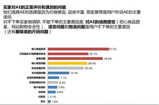 2017年速賣通俄羅斯市場分析