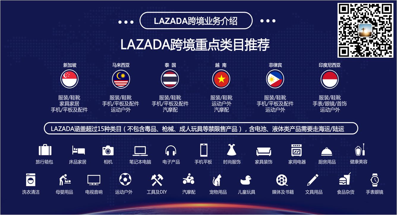 lazada2020年第一季度重点招商选品方向分享